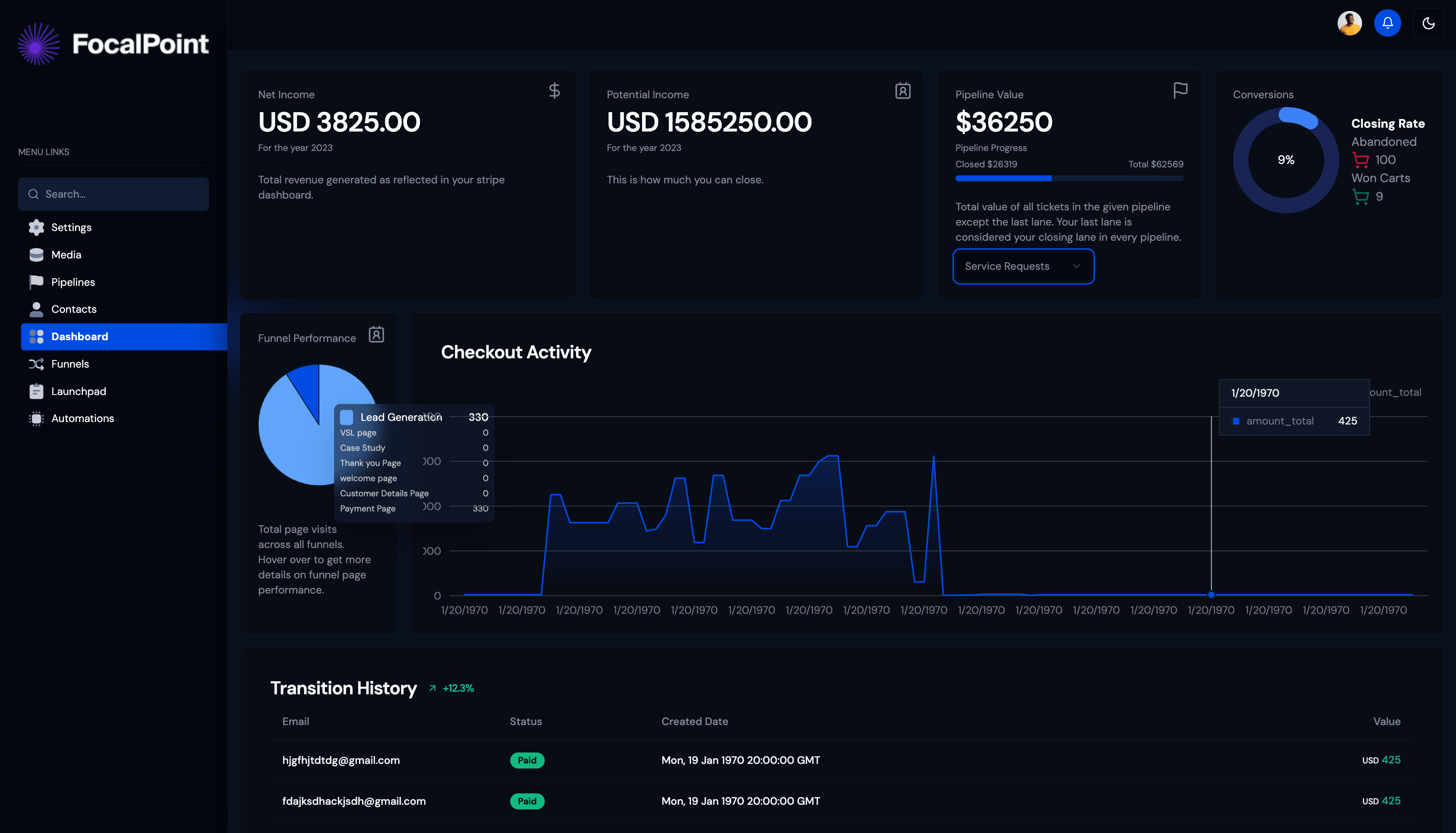 Project I worked on